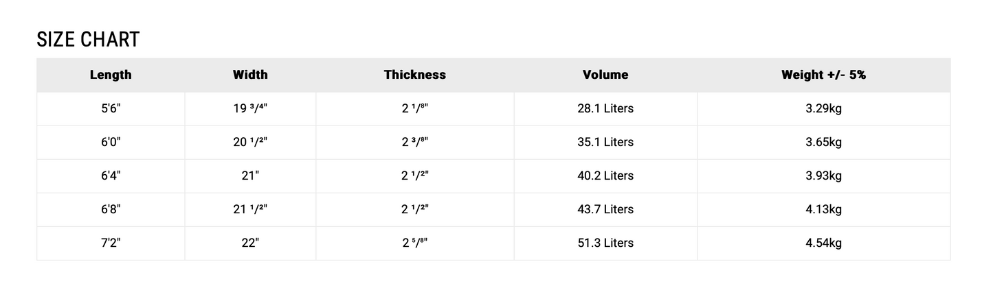 NSP - Fish - Elements - Green - Futures 5 fin setup