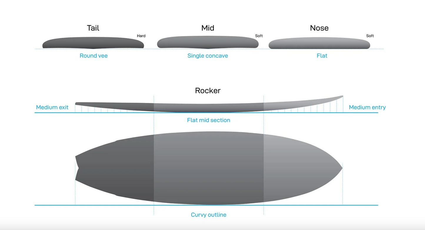 NSP Kingfish  - Protech 2 - Blue Powder - Futures (3 fin setup)