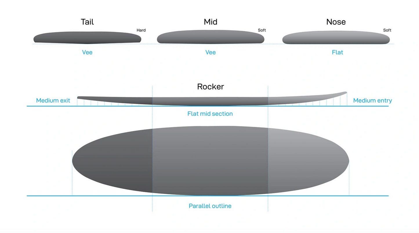 NSP Magnet  - Protech 2 - Teal - Futures (3 fin setup)