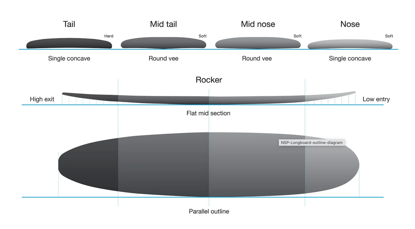 NSP Longboard  - Protech 2 - Seafoam - Futures (2+1 fin setup)
