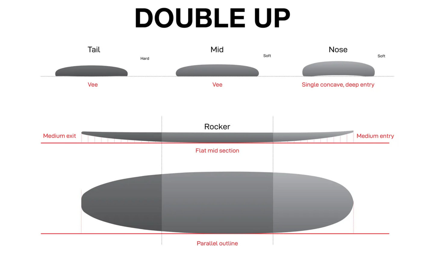 NSP Double Up  - Protech 2 - Peach - Futures (2+1 fin setup)