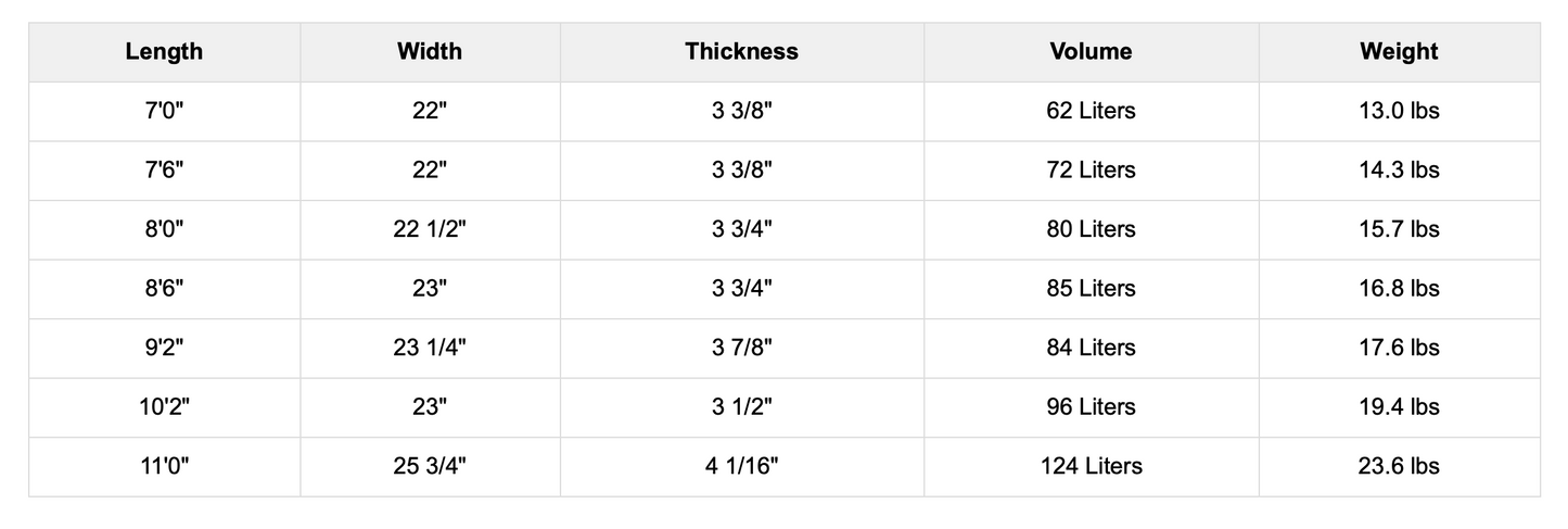 8’0” NSP Longboard - Tail dip green - Soft P2 - 3 soft bolt thru fins - 207,000 LKR