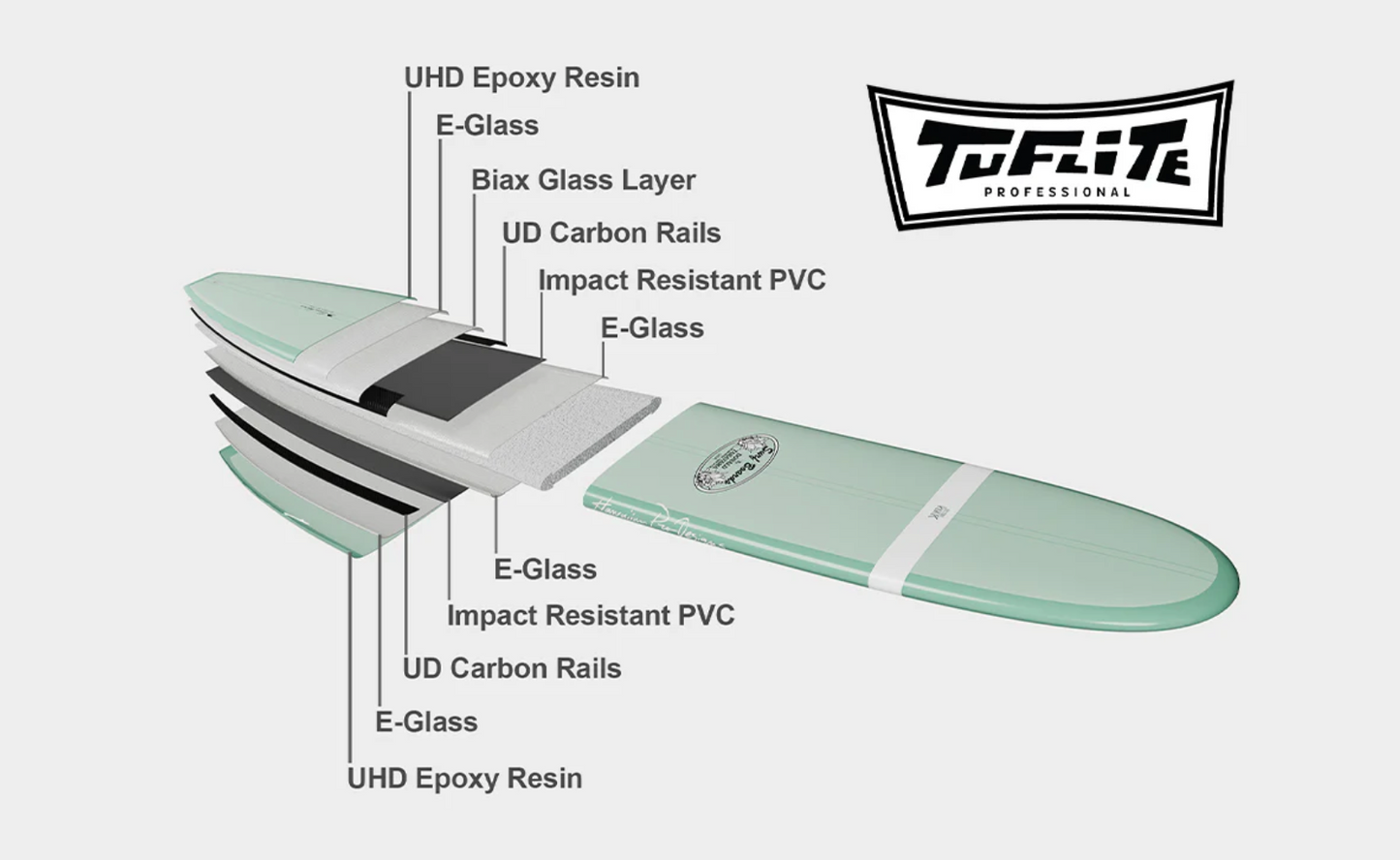 Donald Takayama - Egg  - TufLite V-Tech - Blue Grey - FCSll (2+1)