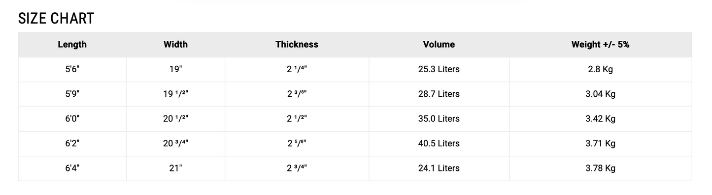 6’4” NSP Hybrid - EvoTech - Blue - Futures (3 fin setup)