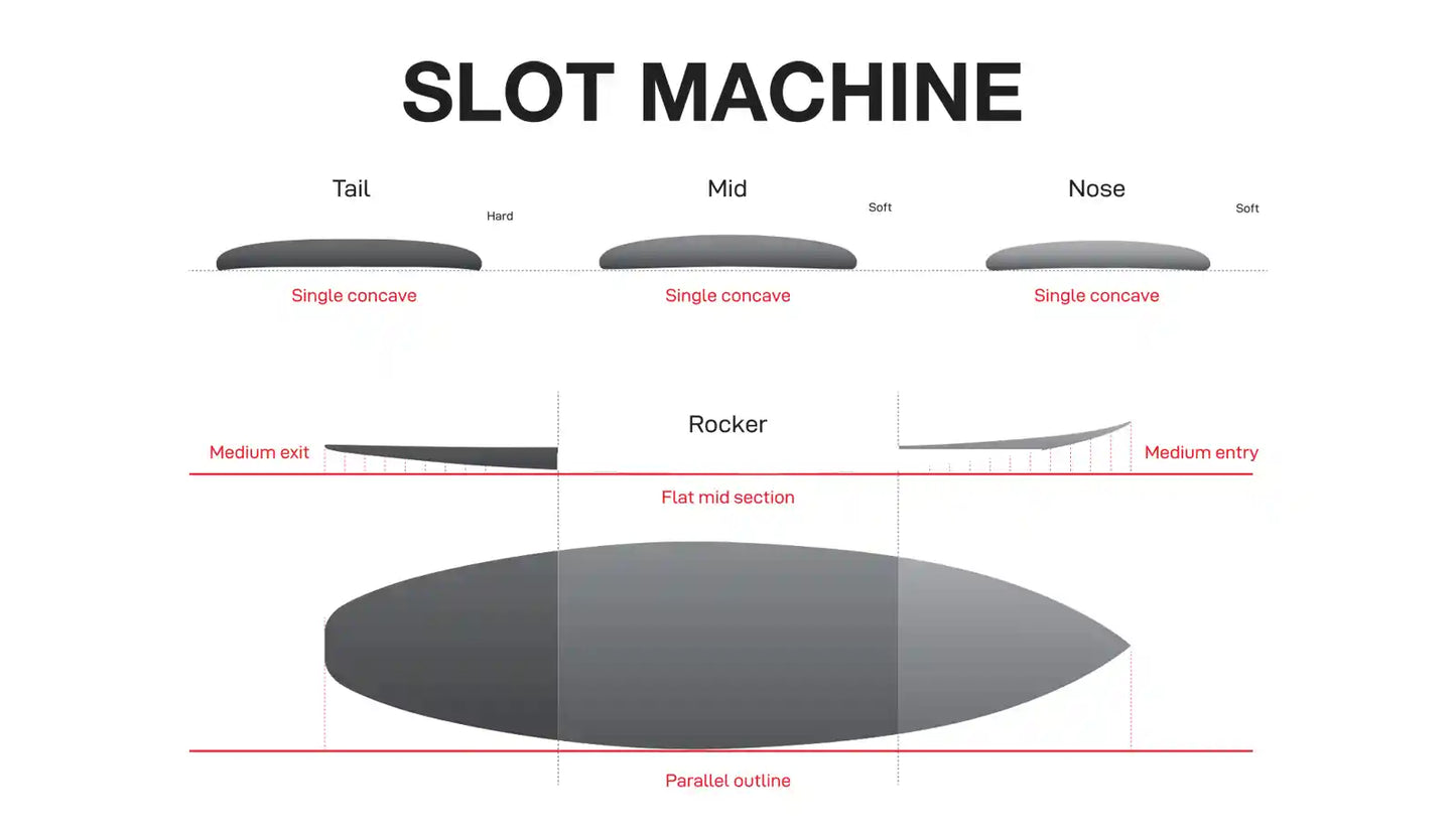 NSP Slot Machine - Shapers Union CSE - Clear - Futures (3 fin setup)