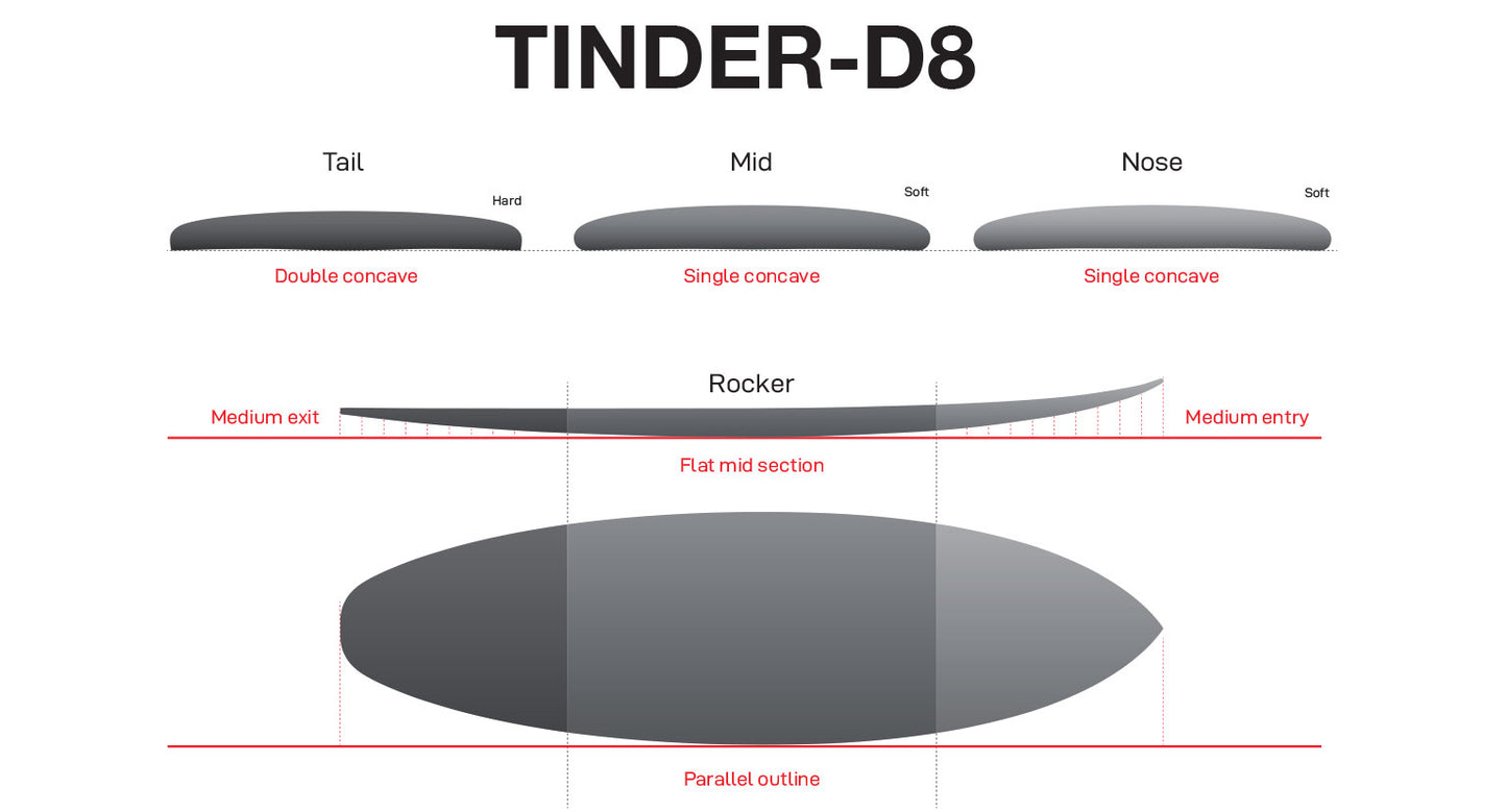 5’10” NSP Tinder D8 - Protech - Papaya Tint - Futures (3 fin setup)