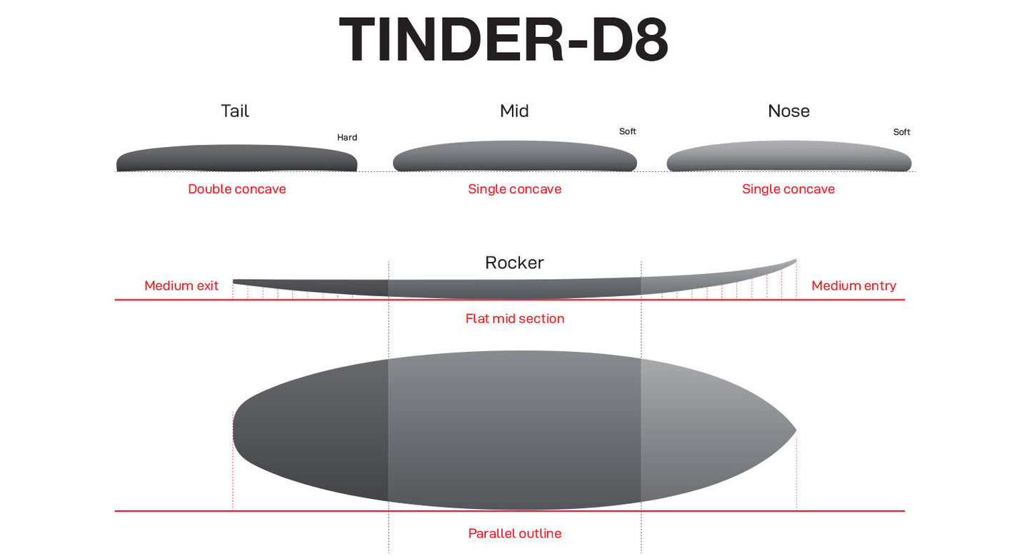 6’6” NSP Tinder D8 - Protech - Green Tint - Futures (3 fin setup)