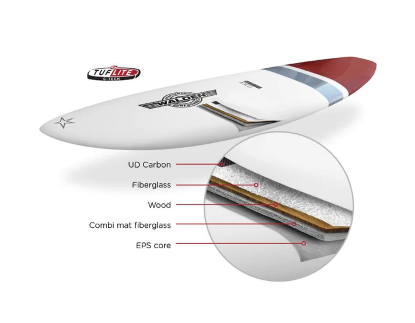 8’0” Walden - Mega Magic - Tuflite C-Tech (Epoxy) - Red - FCSll (2+1)