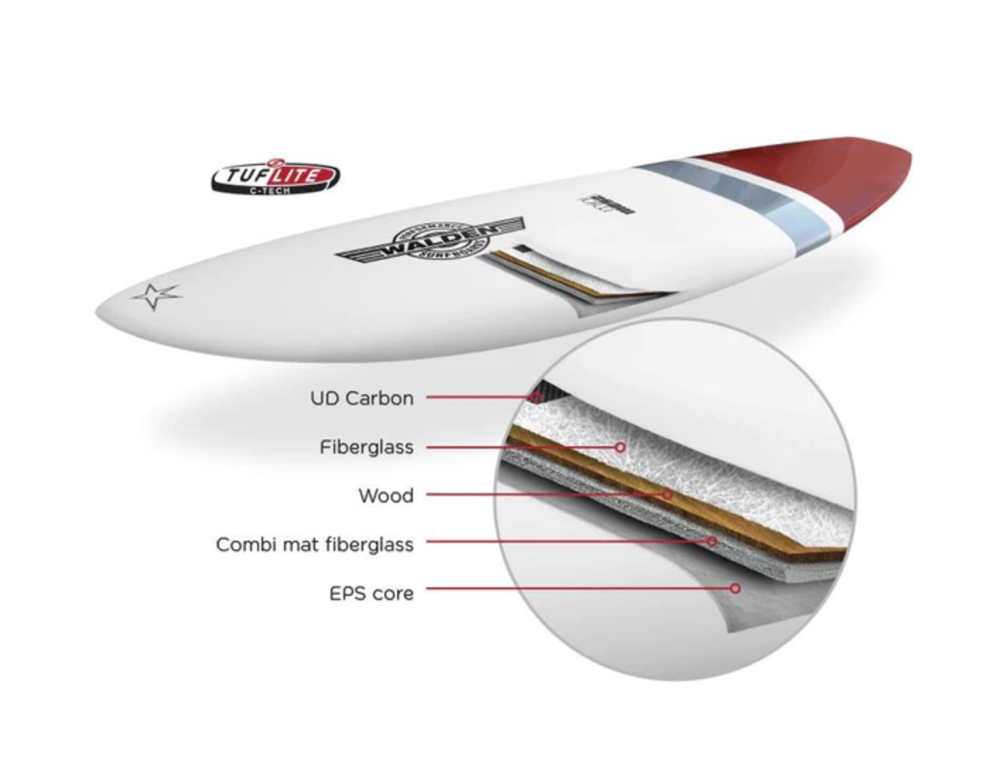 9'6” Walden - Mega Magic - Tuflite C-Tech (Epoxy) - Dark 9'6” Walden - Mega Magic - Tuflite C-Tech (Epoxy) - Dark