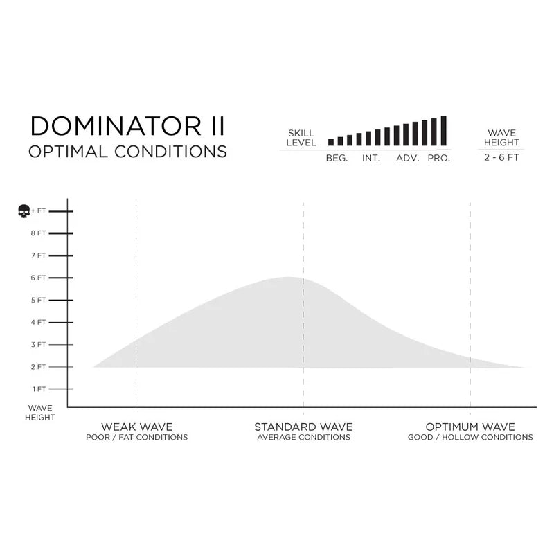 Firewire Dominator 2.0 - Helium - White - Futures (5 fin setup)