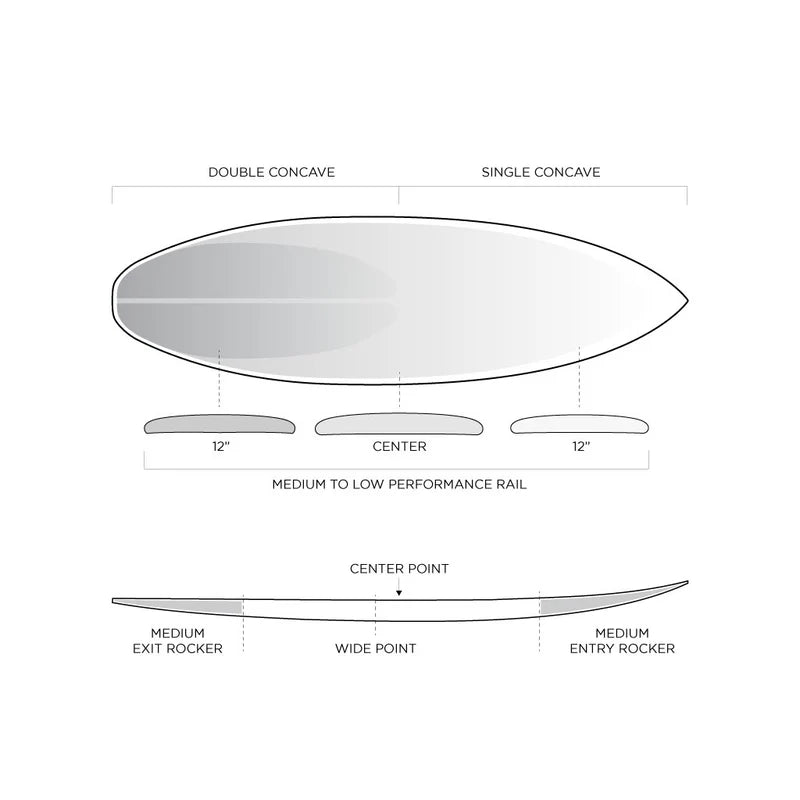 Firewire Dominator 2.0 - Helium - White - Futures (5 fin setup)