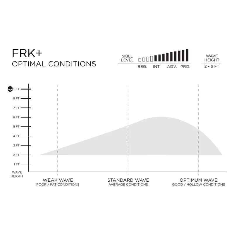 Firewire FRK+ - Ibolic - Futures (5 fin setup)