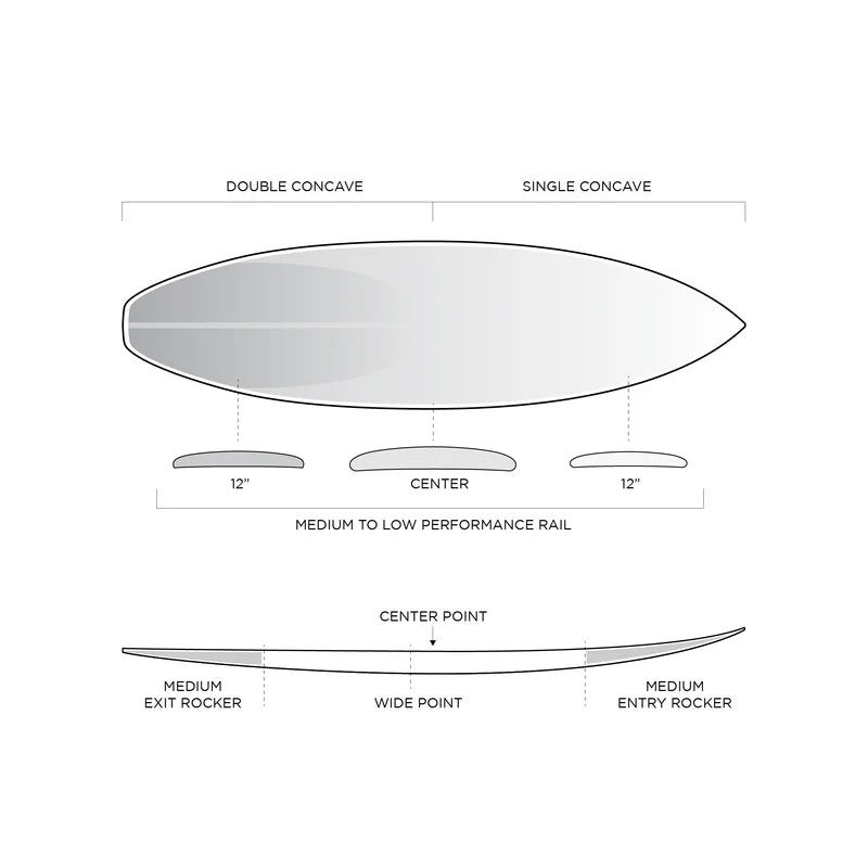 Firewire FRK+ - Ibolic - Futures (5 fin setup)