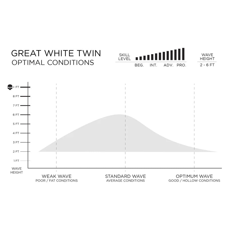 5’11” Firewire Great White - Ibolic Volcanic - Futures (5 fin setup)