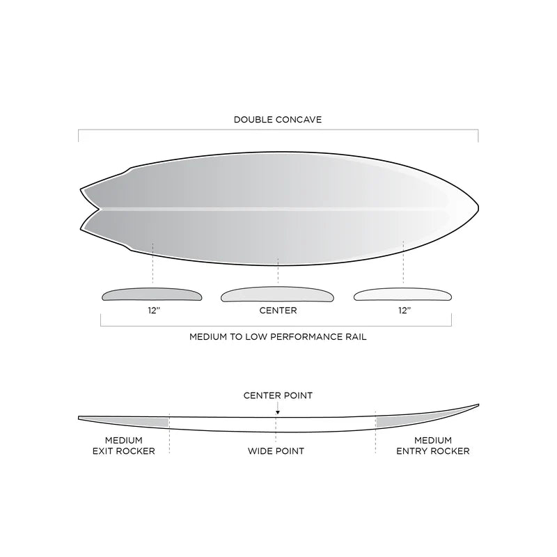 5’11” Firewire Great White - Ibolic Volcanic - Futures (5 fin setup)