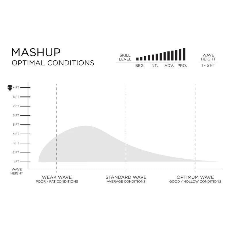 Firewire Mashup - Helium - White - Futures (5 fin setup)