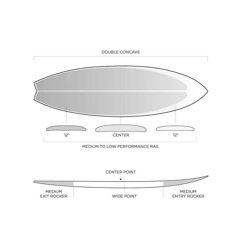 5'9" Firewire Mashup - Helium Volcanic - Futures (5 fin setup)