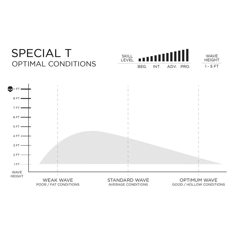 Firewire Taylor Jensen Special T - Helium Timbertek - Futures (Single fin setup)