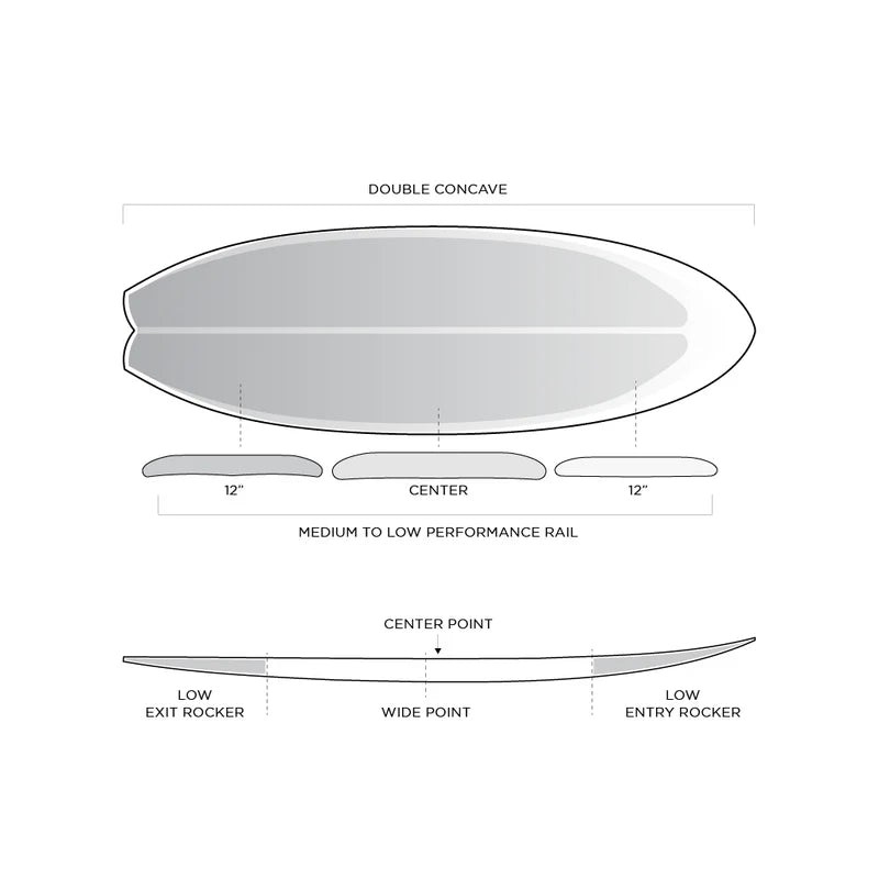 Firewire Sweet Potato - Helium - Futures (5 fin setup)