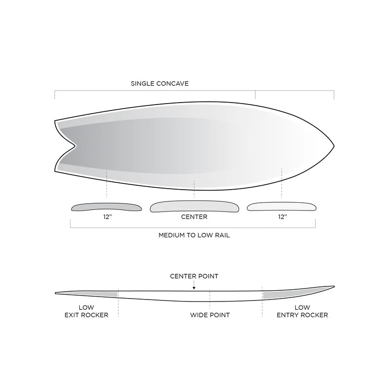 Firewire Too Fish - Helium - Futures (Twin fin setup)