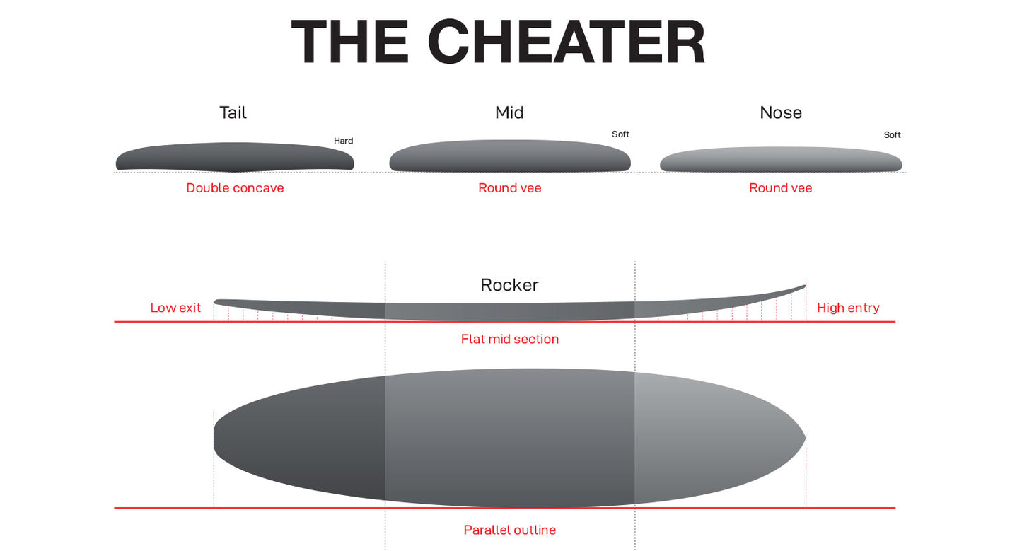 NSP The Cheater - Shapers Union CSE - Clear - Futures (4+1 fin setup)